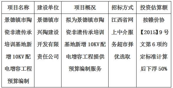 景德鎮市陶瓷非遺傳承培訓基地新增10KV配電增容工程預算編制計劃公告