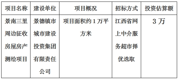 景德鎮市景南三裡(lǐ)周邊征收房屋房産測繪項目計劃公告