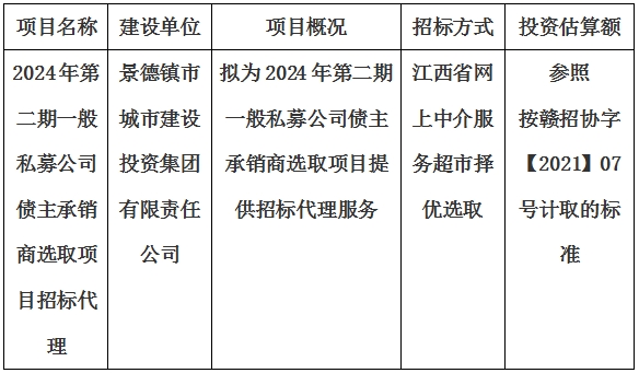 2024年第二期一般私募公司債主承銷商選取項目招标代理計劃公告