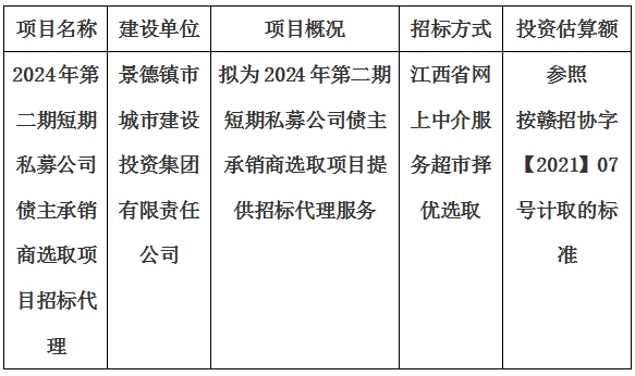 2024年第二期短期私募公司債主承銷商選取項目招标代理計劃公告