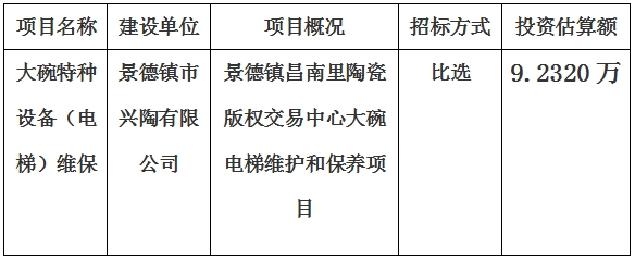 景德鎮昌南裡(lǐ)陶瓷版權交易中心大碗特種(zhǒng)設備（電梯）維保計劃公告