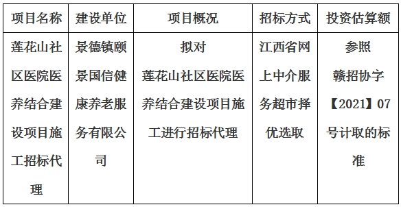 蓮花山社區醫院醫養結合建設項目施工招标代理計劃公告