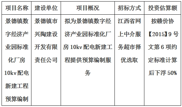 景德鎮數字經(jīng)濟産業園标準化廠房10kv配電新建工程預算編制計劃公告