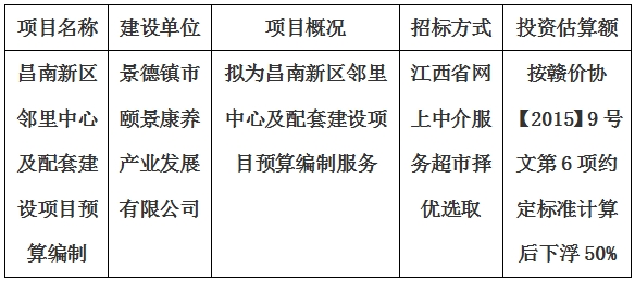 昌南新區鄰裡(lǐ)中心及配套建設項目預算編制計劃公告