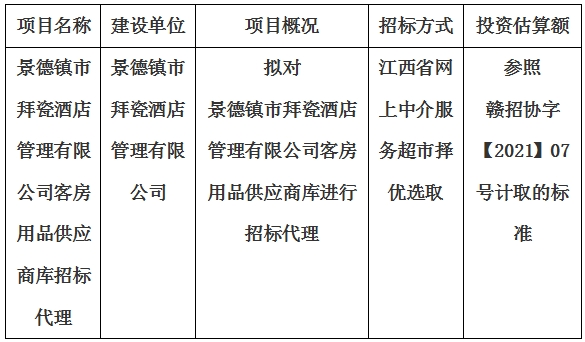 景德鎮市拜瓷酒店管理有限公司客房用品供應商庫招标代理計劃公告