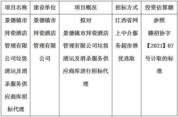 景德鎮市拜瓷酒店管理有限公司垃圾清運及消殺服務供應商庫招标代理計劃公告