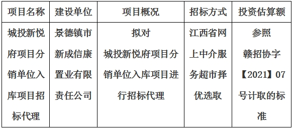 城投新悅府項目分銷單位入庫項目招标代理計劃公告