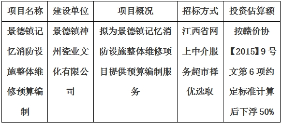 景德鎮記憶消防設施整體維修預算編制計劃公告