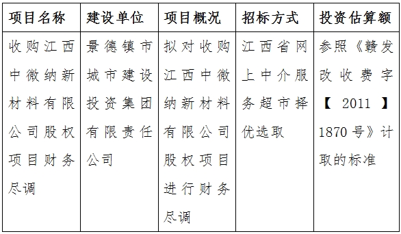 收購江西中微納新材料有限公司股權項目财務盡調計劃公告　