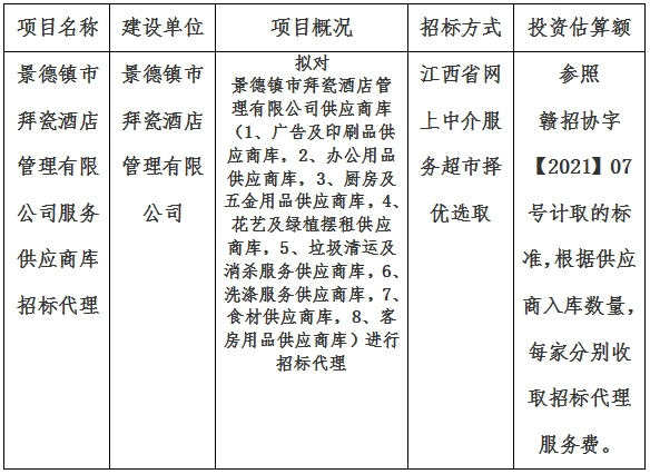 景德鎮市拜瓷酒店管理有限公司服務供應商庫招标代理計劃公告