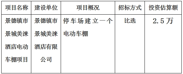 景德鎮市景城美涞酒店電動車棚項目計劃公告