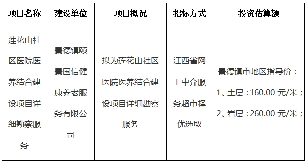 蓮花山社區醫院醫養結合建設項目詳細勘察服務計劃公告