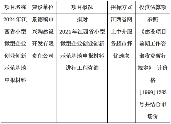 2024年江西省小型微型企業創業創新示範基地申報材料計劃公告　