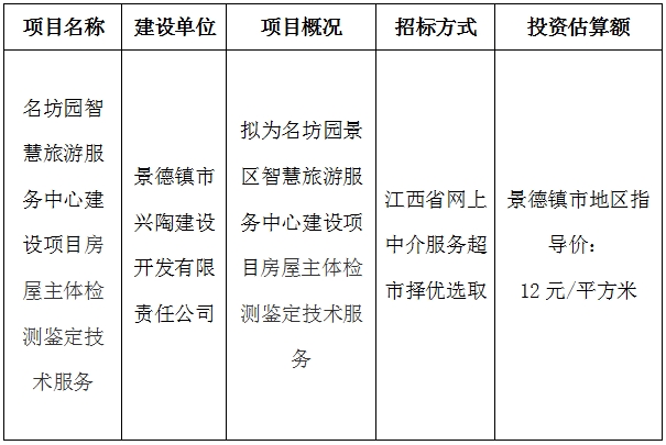 名坊園景區智慧旅遊服務中心建設項目房屋主體檢測鑒定技術服務計劃公告　