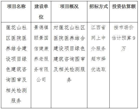 蓮花山社區醫院醫養結合建設項目綠色建築咨詢圖審及相關檢測服務計劃公告