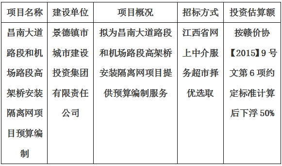 昌南大道(dào)路段和機場路段高架橋安裝隔離網項目預算編制計劃公告