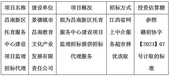 昌南新區托育服務中心建設項目監理招标代理計劃公告