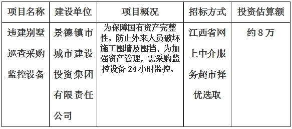 景德鎮市違建别墅巡查采購監控設備項目計劃公告