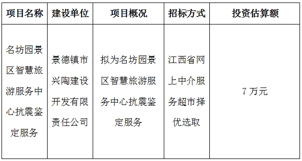 名坊園景區智慧旅遊服務中心建設項目抗震鑒定服務計劃公告