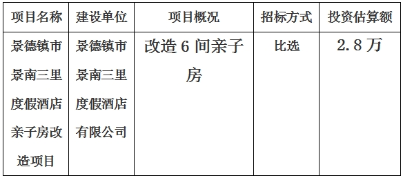 景德鎮市景南三裡(lǐ)度假酒店親子房改造項目計劃公告