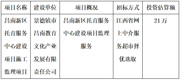 昌南新區托育服務中心建設項目施工監理項目計劃公告