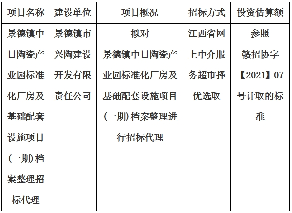 景德鎮中日陶瓷産業園标準化廠房及基礎配套設施項目(一期)檔案整理招标代理計劃公告