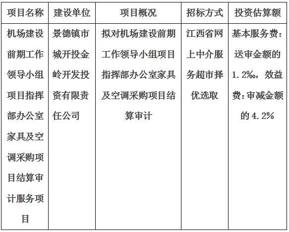 機場建設前期工作領導小組項目指揮部辦公室家具及空調采購項目結算審計服務項目計劃公告