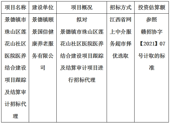 景德鎮市珠山區蓮花山社區醫院醫養結合建設項目跟蹤及結算審計招标代理計劃公告