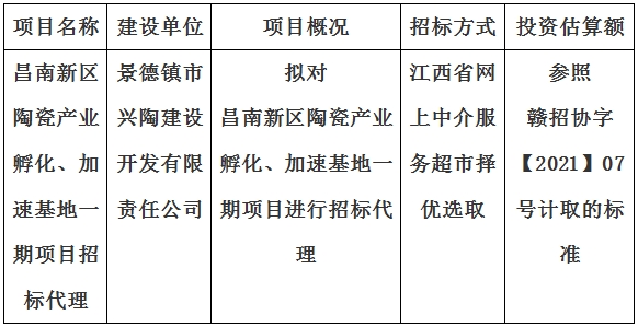 昌南新區陶瓷産業孵化、加速基地一期項目招标代理計劃公告