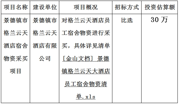 景德鎮市格蘭雲天酒店宿舍物資采買項目計劃公告