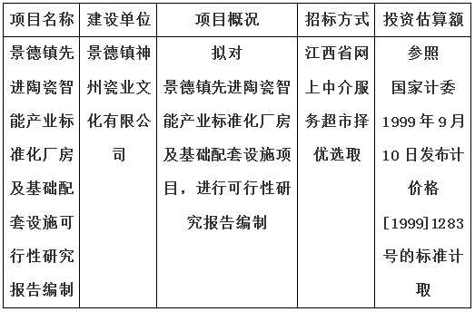 景德鎮先進(jìn)陶瓷智能(néng)産業标準化廠房及基礎配套設施可行性研究報告編制計劃公告