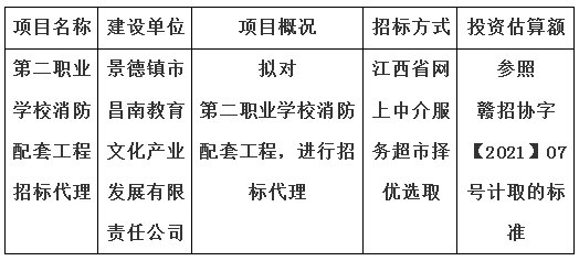 第二職業學(xué)校消防配套工程招标代理計劃公告