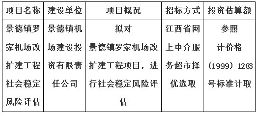 景德鎮羅家機場改擴建工程社會穩定風險評估計劃公告