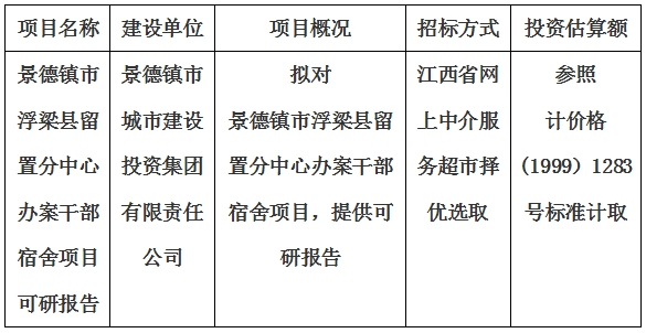 景德鎮市浮梁縣留置分中心辦案幹部宿舍項目可研報告計劃公告