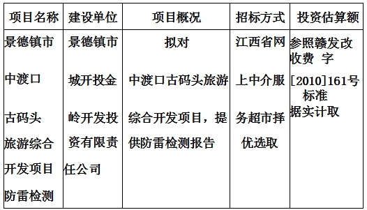 景德鎮市中渡口古碼頭旅遊綜合開(kāi)發(fā)項目防雷檢測計劃公告