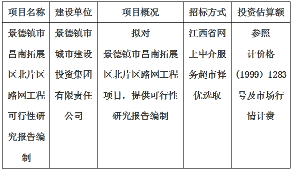 景德鎮市昌南拓展區北片區路網工程可行性研究報告編制計劃公告