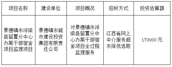 景德鎮市浮梁縣留置分中心員工宿舍項目監理項目計劃公告