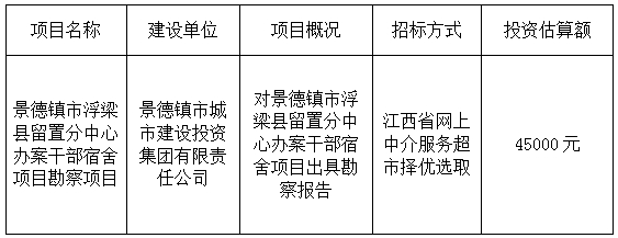 景德鎮市浮梁縣留置分中心員工宿舍項目勘察項目計劃公告