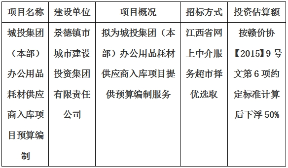 城投集團（本部）辦公用品耗材供應商入庫項目預算編制計劃公告