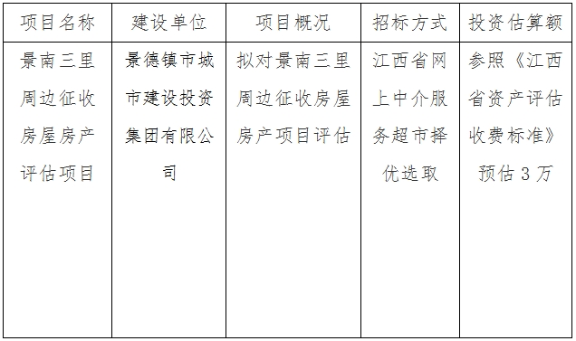 景南三裡(lǐ)周邊征收房屋房産評估項目計劃公告