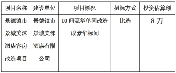 景德鎮市景城美涞酒店客房改造項目計劃公告