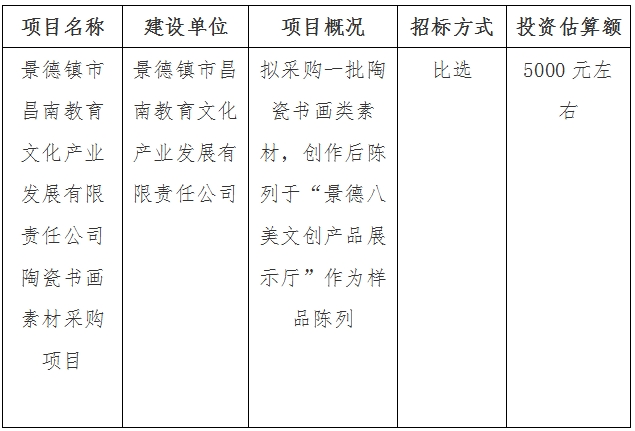 景德鎮市昌南教育文化産業發(fā)展有限責任公司陶瓷書畫素材采購項目計劃公告