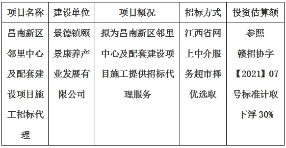 昌南新區鄰裡(lǐ)中心及配套建設項目施工招标代理計劃公告