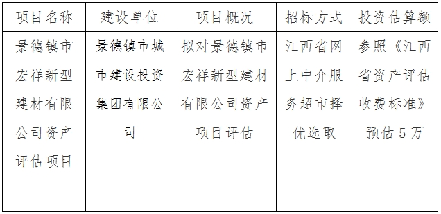 景德鎮市宏祥新型建材有限公司資産評估項目計劃公告