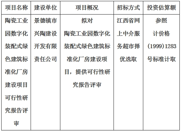 陶瓷工業園數字化裝配式綠色建築标準化廠房建設項目可行性研究報告評審計劃公告