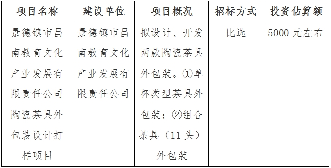 景德鎮市昌南教育文化産業發(fā)展有限責任公司陶瓷茶具外包裝設計打樣(yàng)項目計劃公告