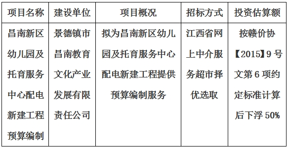 昌南新區幼兒園及托育服務中心配電新建工程預算編制計劃公告