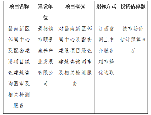 昌南新區鄰裡(lǐ)中心及配套建設項目綠色建築咨詢圖審及相關檢測服務計劃公告