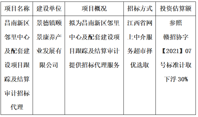 昌南新區鄰裡(lǐ)中心及配套建設項目跟蹤及結算審計招标代理計劃公告