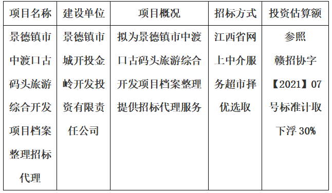 景德鎮市中渡口古碼頭旅遊綜合開(kāi)發(fā)項目檔案整理招标代理計劃公告